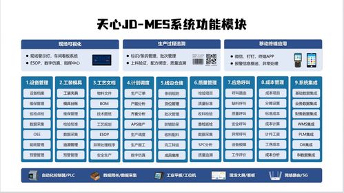 36年深耕制造業 一套系統打通ERP、MES、WMS、PLM，助力中小工廠72小時建成智能工廠
